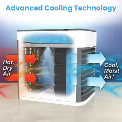 Portable Mini Air Cooler